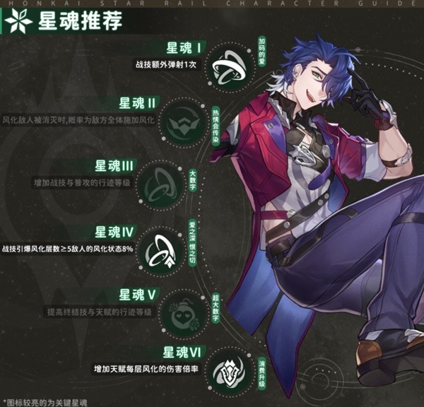 《崩坏星穹铁道》桑博技能介绍及培养指南 桑博怎么配装