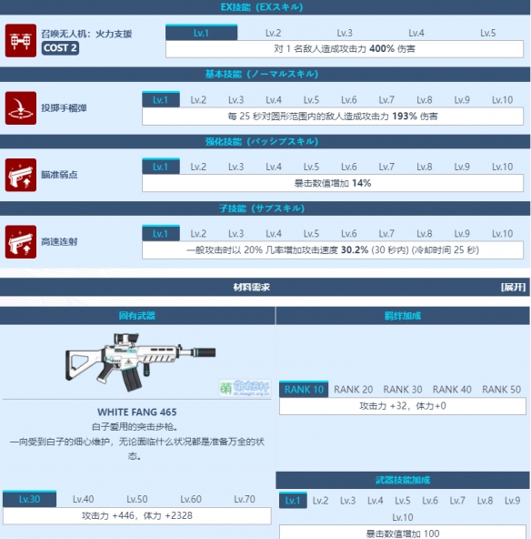 《蔚蓝档案》砂狼白子怎么样 砂狼白子图鉴介绍