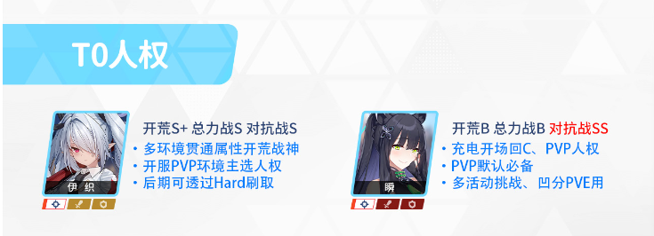 蔚蓝档案强度榜有谁 碧蓝档案强度榜一览