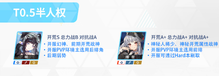 蔚蓝档案强度榜有谁 碧蓝档案强度榜一览