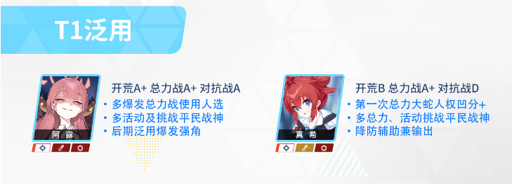 蔚蓝档案强度榜有谁 碧蓝档案强度榜一览