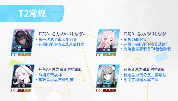 蔚蓝档案强度榜有谁 碧蓝档案强度榜一览