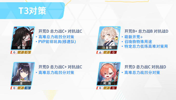 蔚蓝档案强度榜有谁 碧蓝档案强度榜一览