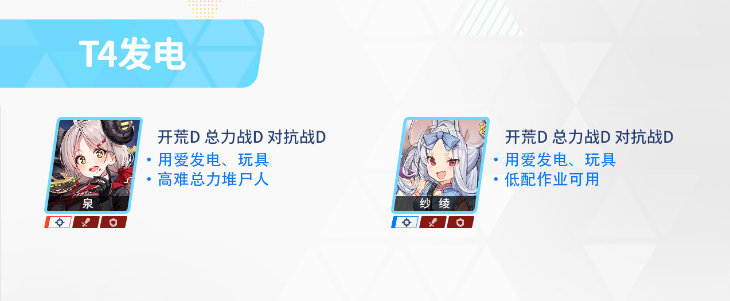 蔚蓝档案强度榜有谁 碧蓝档案强度榜一览