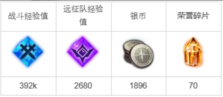 《命运方舟》追踪痕迹任务攻略？追踪痕迹任务攻略