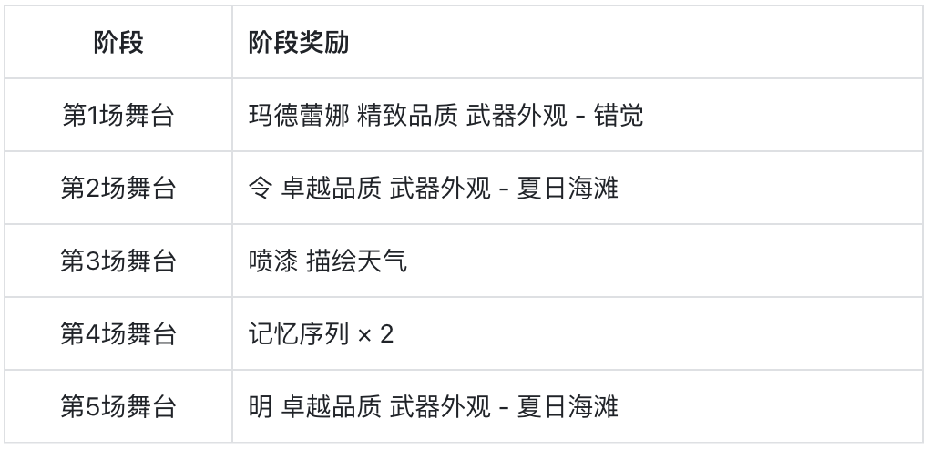 卡拉彼丘夏日音乐节活动怎么玩 夏日音乐节活动规则