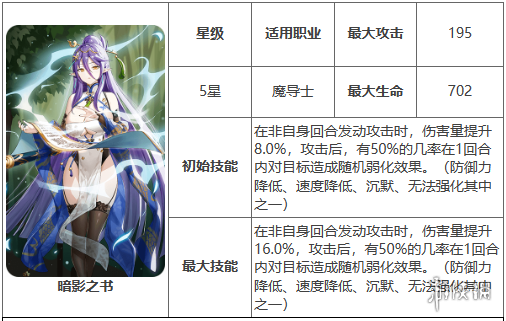 《第七史诗》暗影之书有什么用 神器暗影之书效果介绍