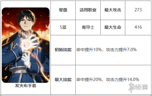 《第七史诗》发火布手套有什么用 神器发火布手套效果介绍