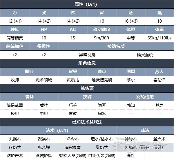 《博德之门3》影心攻略选项指南 怎么提升影心好感度