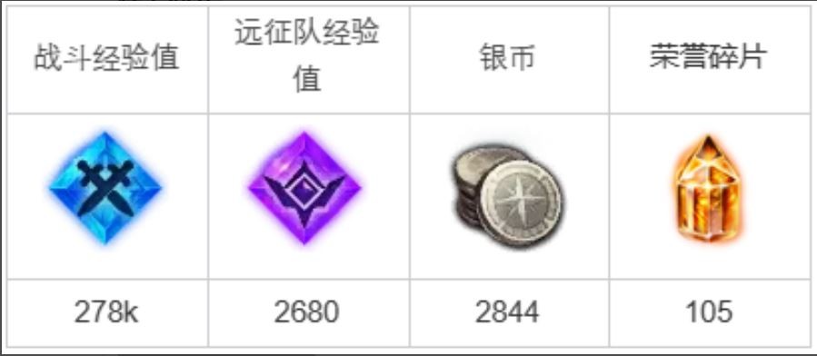 命运方舟决断任务攻略