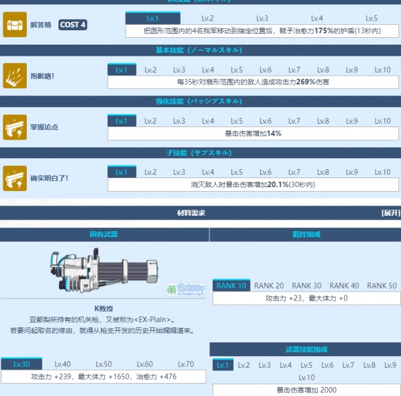 《蔚蓝档案》丰见亚都梨怎么样 丰见亚都梨图鉴介绍