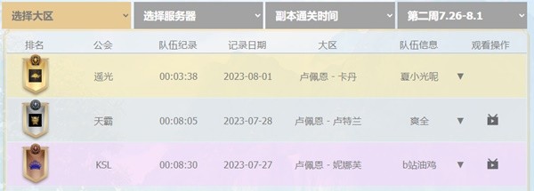 《命运方舟》阿尔古斯活动第二周公会排行