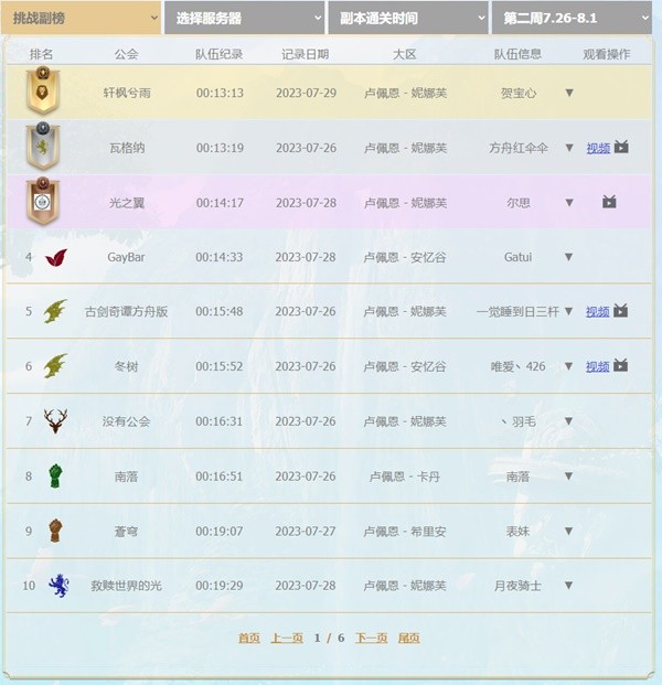 《命运方舟》阿尔古斯活动第二周公会排行