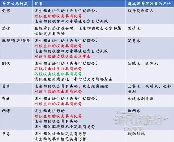 《博德之门3》骰子与检定基础知识科普 什么是检定