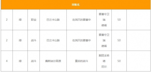 《命运方舟》职业铭刻获得方法介绍