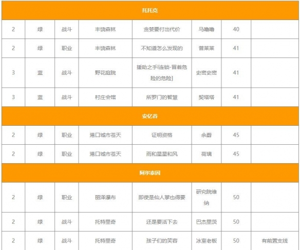 《命运方舟》职业铭刻获得方法介绍