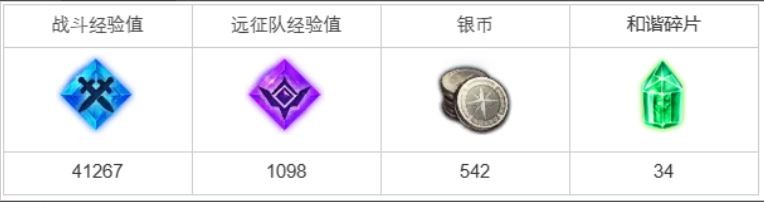 命运方舟佩蒂纳的最后礼物任务攻略