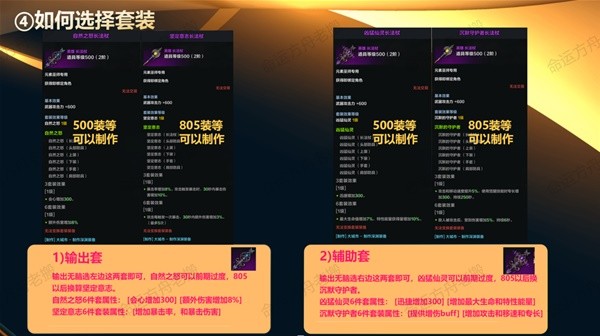 《命运方舟》深渊装备挑选及制作方法