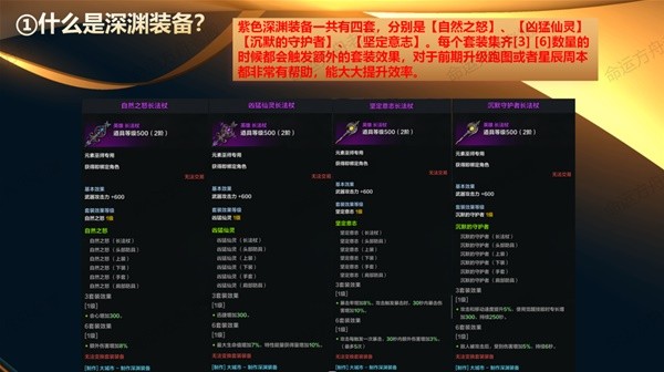 《命运方舟》深渊装备挑选及制作方法