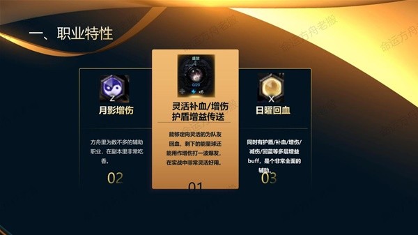 《命运方舟》盛放流墨灵全方位教学 技能加点推荐及卡牌选择