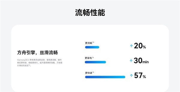 华为鸿蒙4.0新特性与新功能介绍 鸿蒙OS4.0有什么新功能