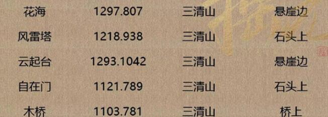 逆水寒手游人间词话坐标
