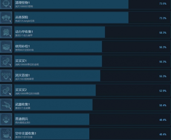 《贪婪大地》成就怎么做？全成就列表一览
