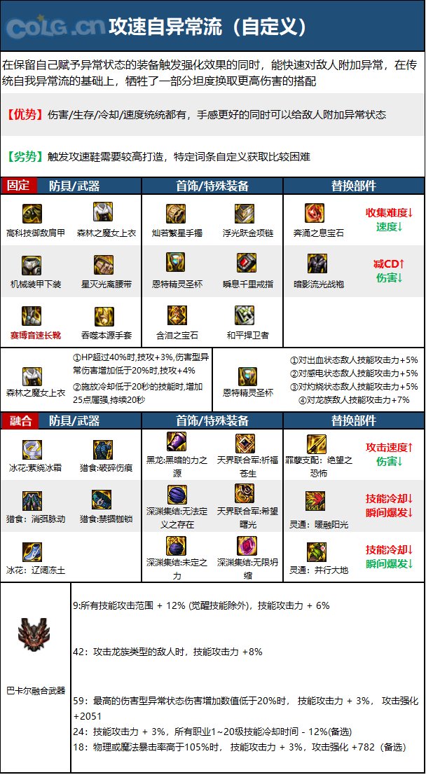 dnf女气功2023毕业装备推荐