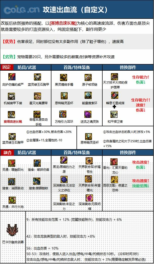 dnf男机械2023毕业装备推荐