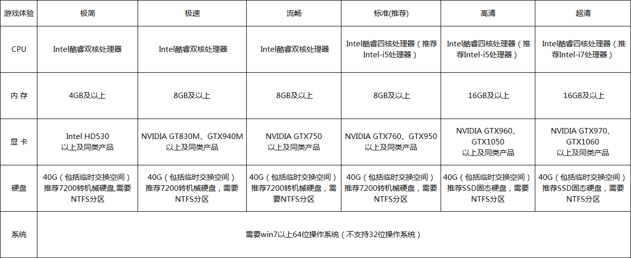 win10玩古剑奇谭网络版卡顿怎么办 古剑奇谭网络版太卡了怎么办?