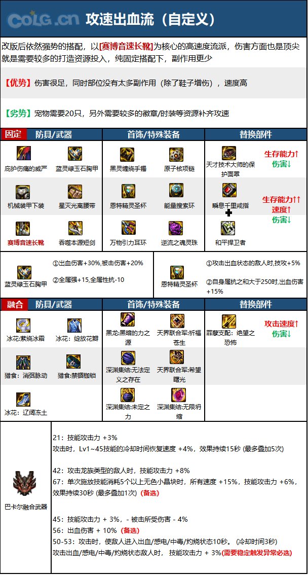 dnf黑暗武士2023毕业装备推荐
