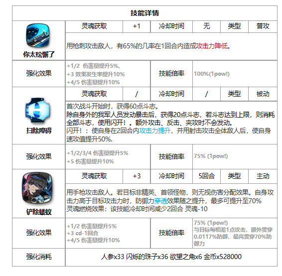 《第七史诗》司令官帕贝尔怎么样 光狼枪技能强度解析