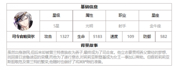 《第七史诗》司令官帕贝尔怎么样 光狼枪技能强度解析