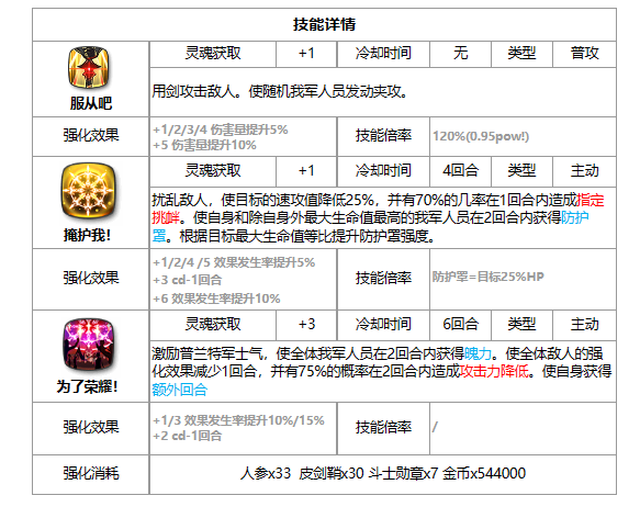 《第七史诗》支配者莉莉亚斯 光LLYS强度解析