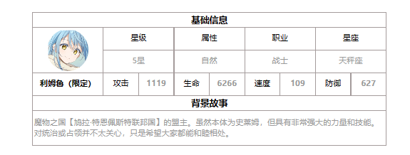 《第七史诗》利姆鲁 史莱姆强度解析