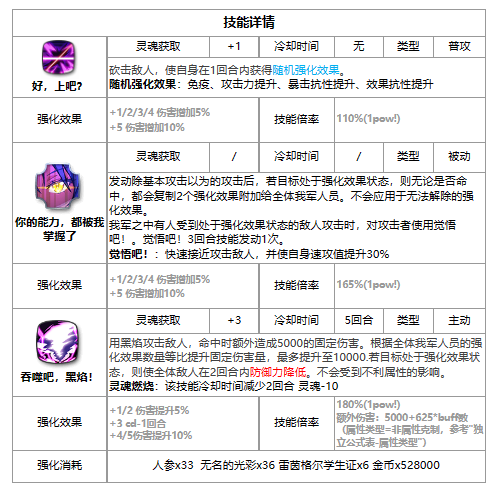 《第七史诗》利姆鲁 史莱姆强度解析