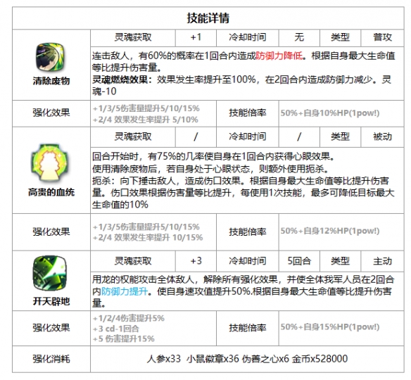 《第七史诗》艾莲西雅 姨妈龙强度解析