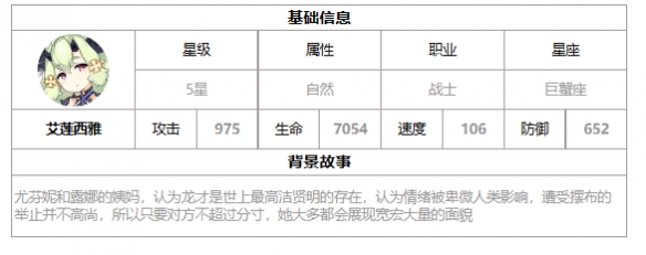 《第七史诗》艾莲西雅 姨妈龙强度解析