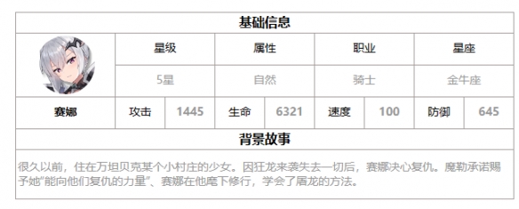 《第七史诗》赛娜 赛娜强度解析