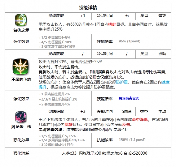 《第七史诗》赛娜 赛娜强度解析