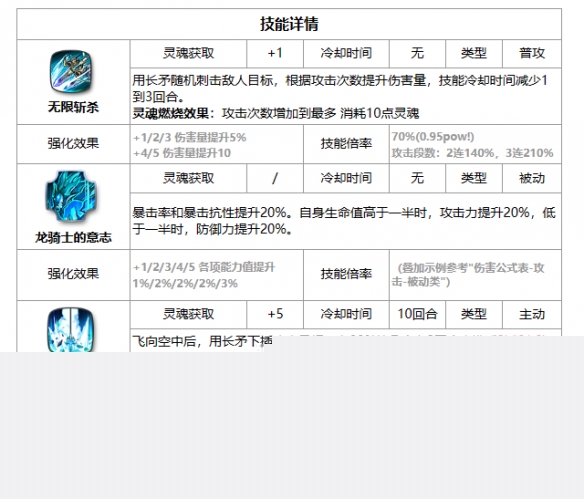 《第七史诗》露娜 水龙强度解析