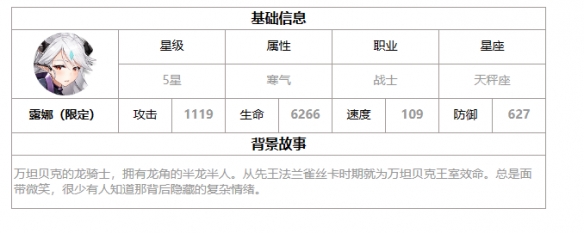 《第七史诗》露娜 水龙强度解析