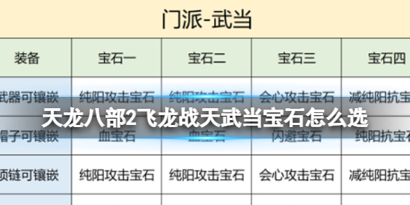 《天龙八部2飞龙战天》武当宝石怎么选 武当宝石推荐