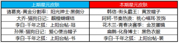 《王者荣耀》8月17日许愿屋更新了什么 8月许愿屋更新内容一览2023