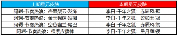 《王者荣耀》8月17日许愿屋更新了什么 8月许愿屋更新内容一览2023