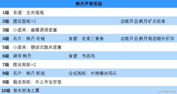 崩坏星穹铁道饮月遗器词条选择方案