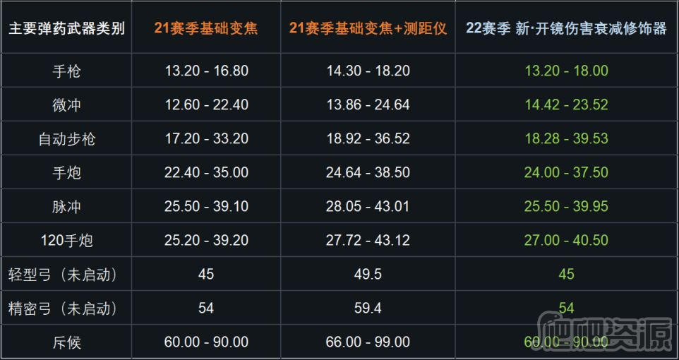 隐秘的档案疯狂的山脉攻略