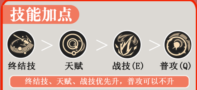 崩坏星穹铁道艾丝妲培养攻略大全 艾丝妲光锥遗器阵容推荐