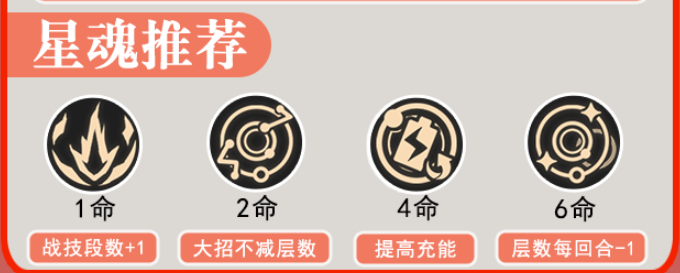 崩坏星穹铁道艾丝妲培养攻略大全 艾丝妲光锥遗器阵容推荐