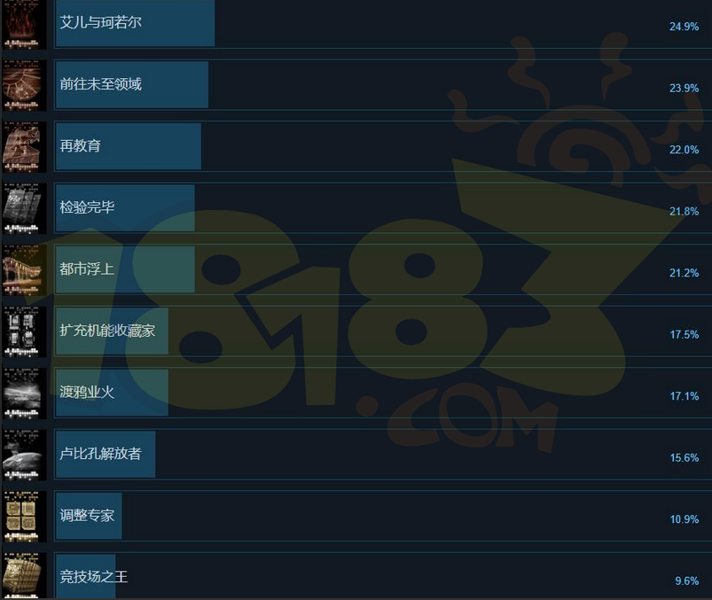 装甲核心6奖杯解锁条件是什么 装甲核心6奖杯解锁条件一览